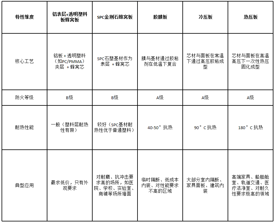 <strong>参塑料铝蜂窝板——一个被过度包装的“夹心饼干”</strong>